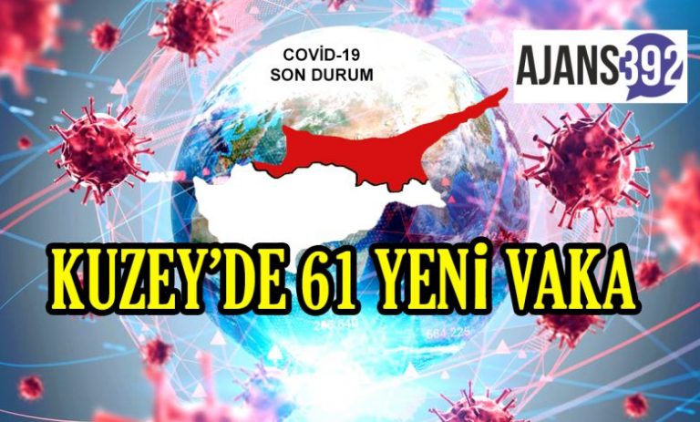 49’u yerel 61 pozitif vakaya rastlandı