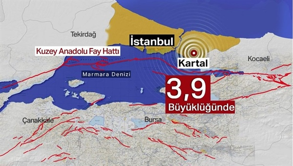 İSTANBUL’DA 3,9 BÜYÜKLÜĞÜNDE DEPREM