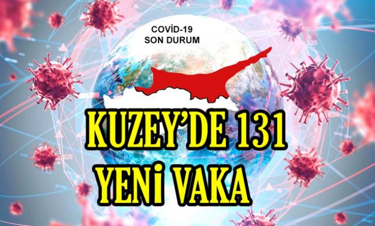 100’ü yerel 131 pozitif vakaya rastlandı