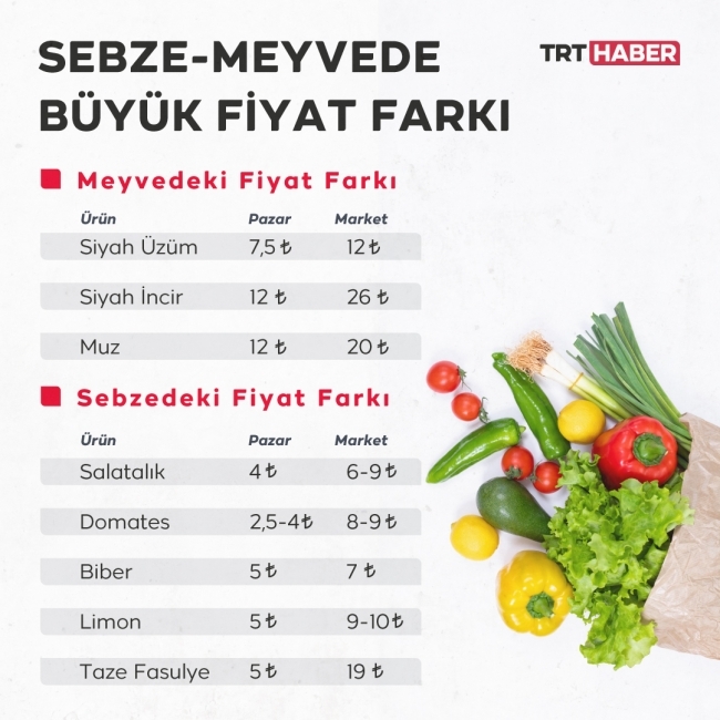 Pazarda ayrı markette ayrı fiyat