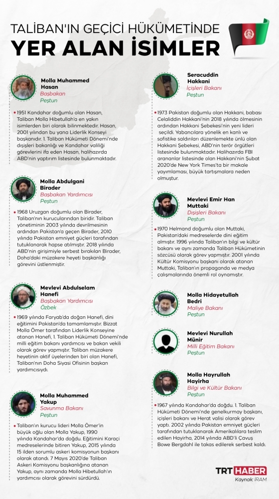 Taliban'ın yöneticilerinden "Birader ile Hakkani tartıştı" iddiası