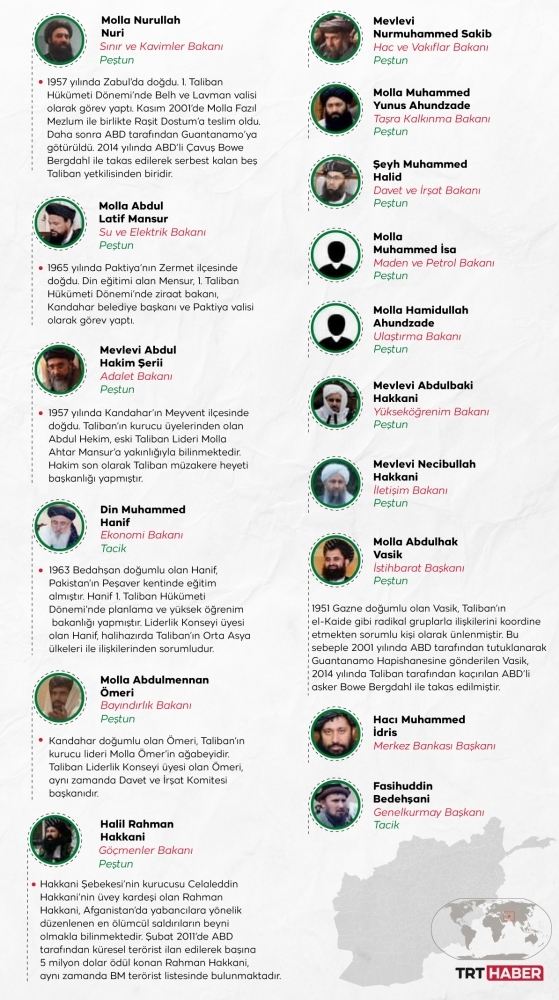 Taliban'ın yöneticilerinden "Birader ile Hakkani tartıştı" iddiası