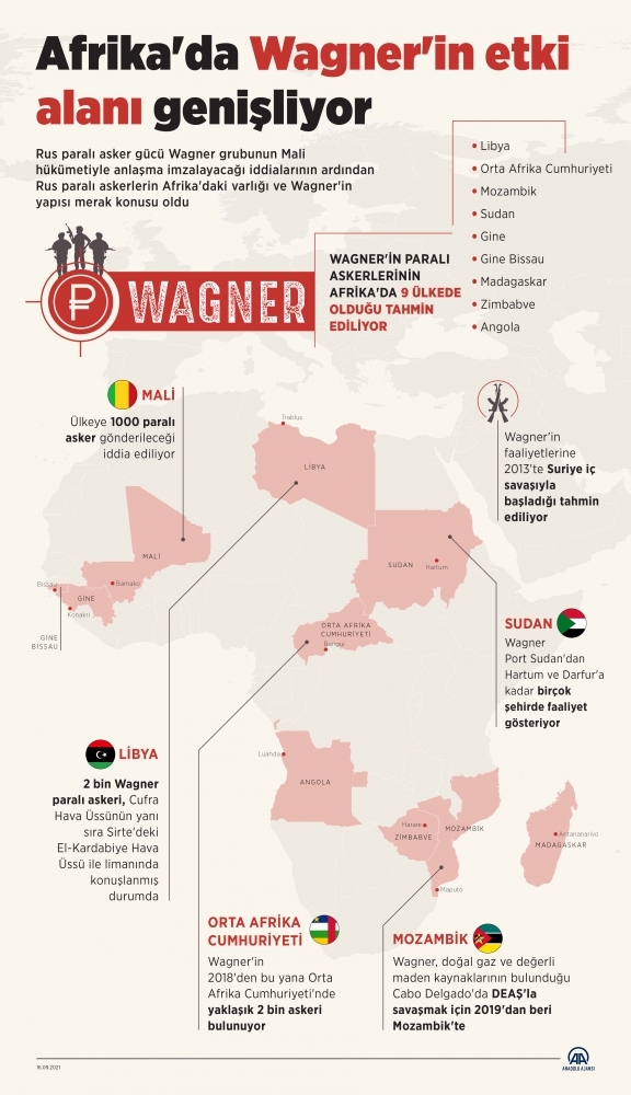 Afrika'da paralı askerlerin etki alanı genişliyor