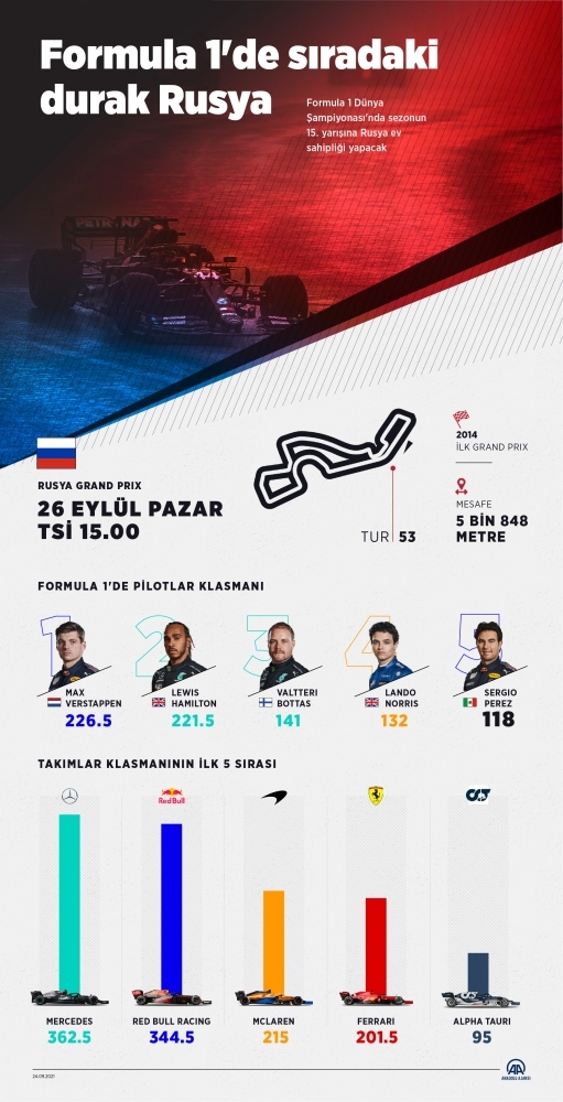 Formula 1'de sıradaki durak Rusya