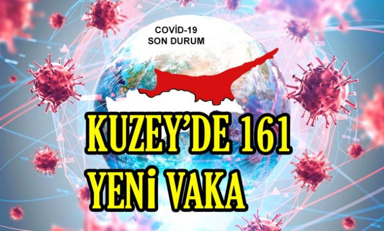 142’si yerel 161 pozitif vakaya rastlandı, 4 kişi hayatını kaybetti