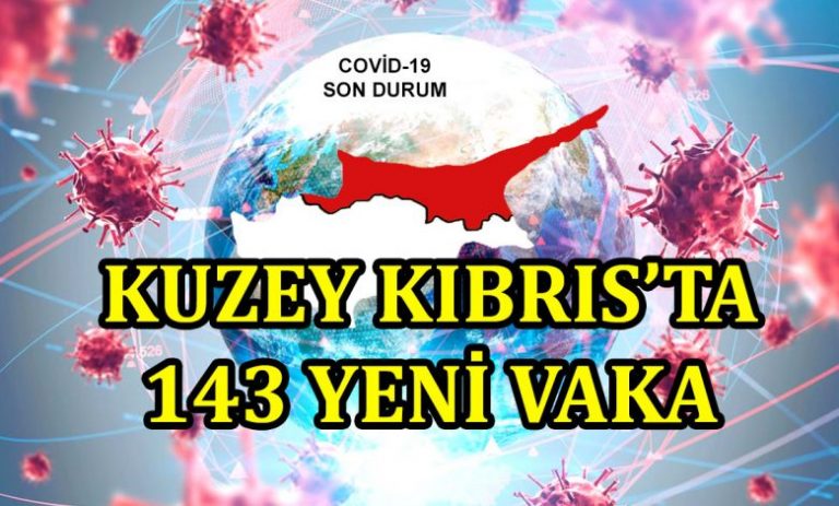 125’i yerel 143 pozitif vakaya rastlandı, 1 kişi hayatını kaybetti