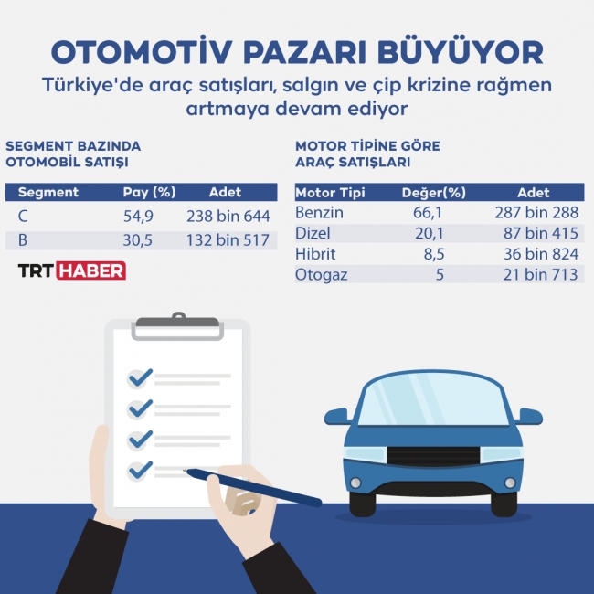 Otomotiv pazarı büyüyor