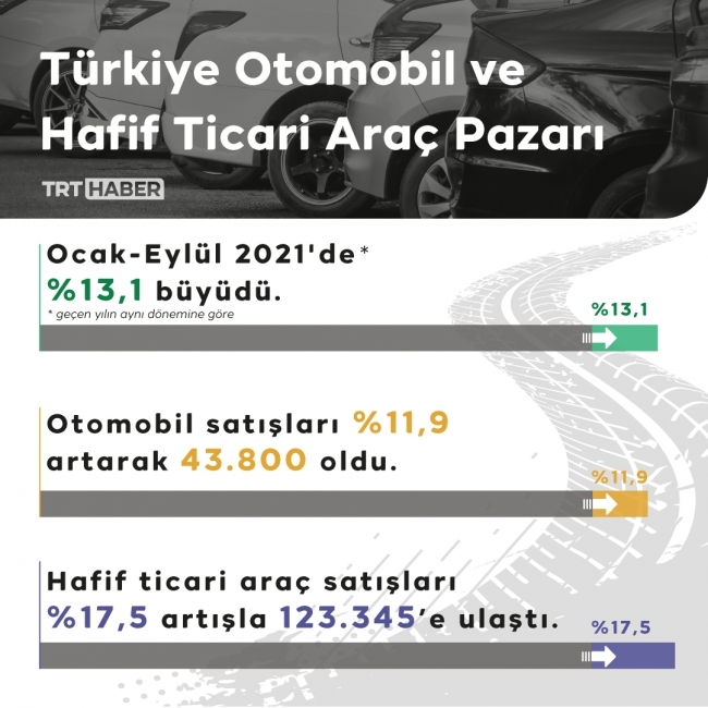 Eylülde en çok satılan otomotiv markaları belli oldu