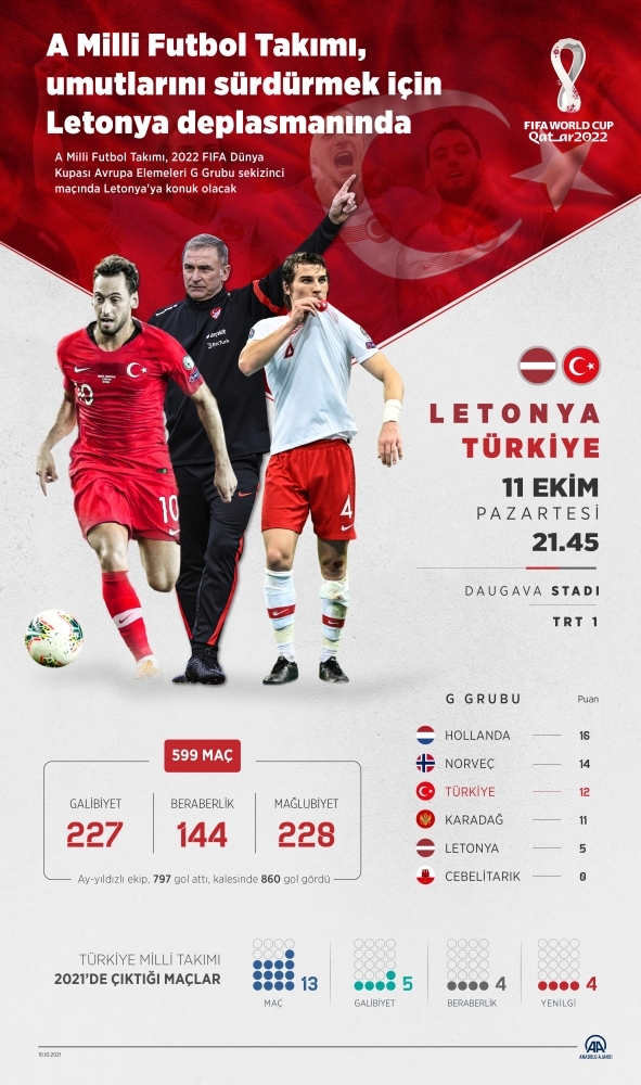 A Milli Takım 600. maçına çıkacak