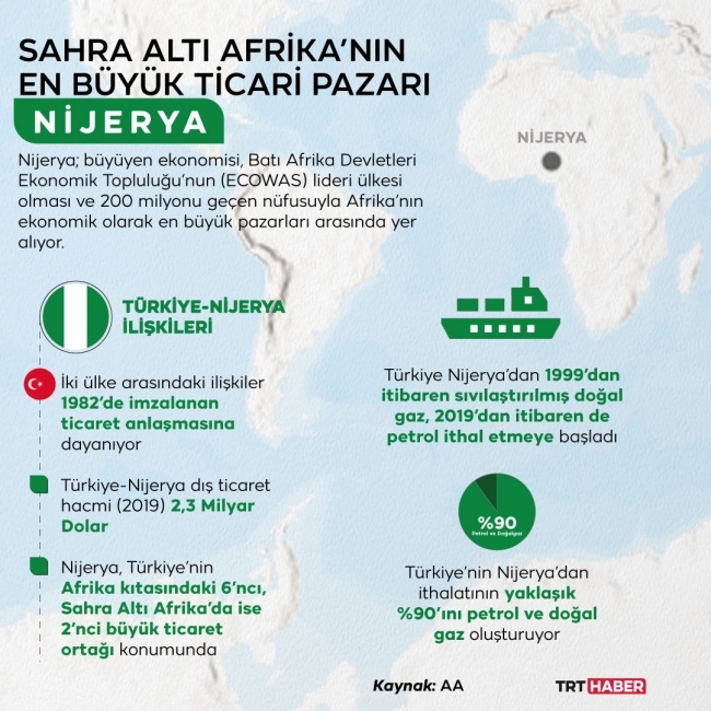 Dünden bugüne Türkiye-Nijerya ilişkileri