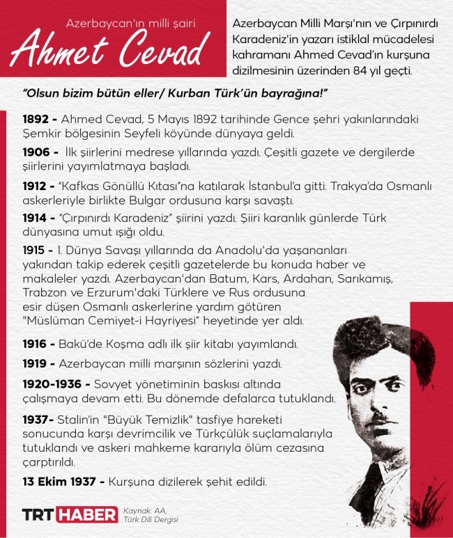 Portre: Azerbaycan'ın milli şairi Ahmet Cevad