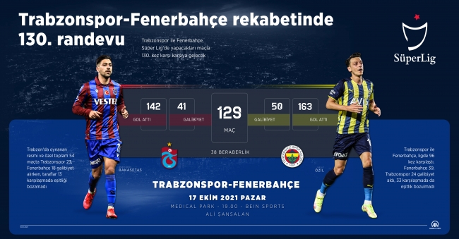 Süper Lig'in zirvesinde dev mücadele