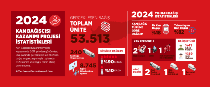 1738165033071Kizilay-kan-bagisi-2.png